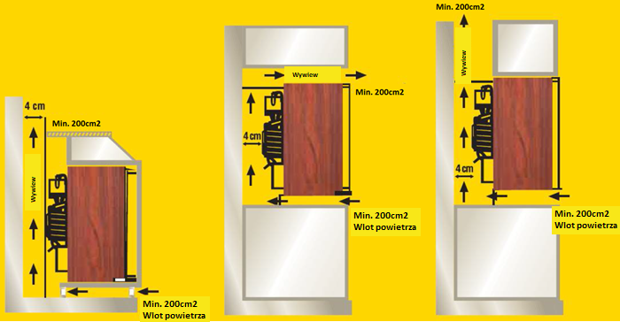 Zasady instalacji minibarów do zabudowy